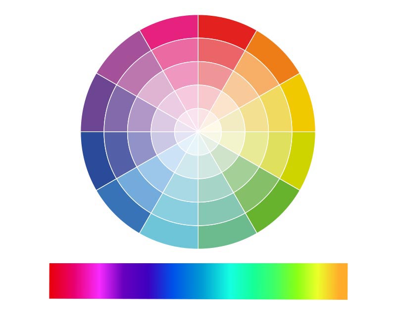 Farbkreis-Farbenlehre